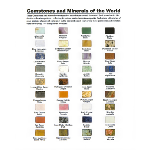 Tumbled Gemstones Identification Chart