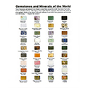 Gemstone & Mineral ID Card